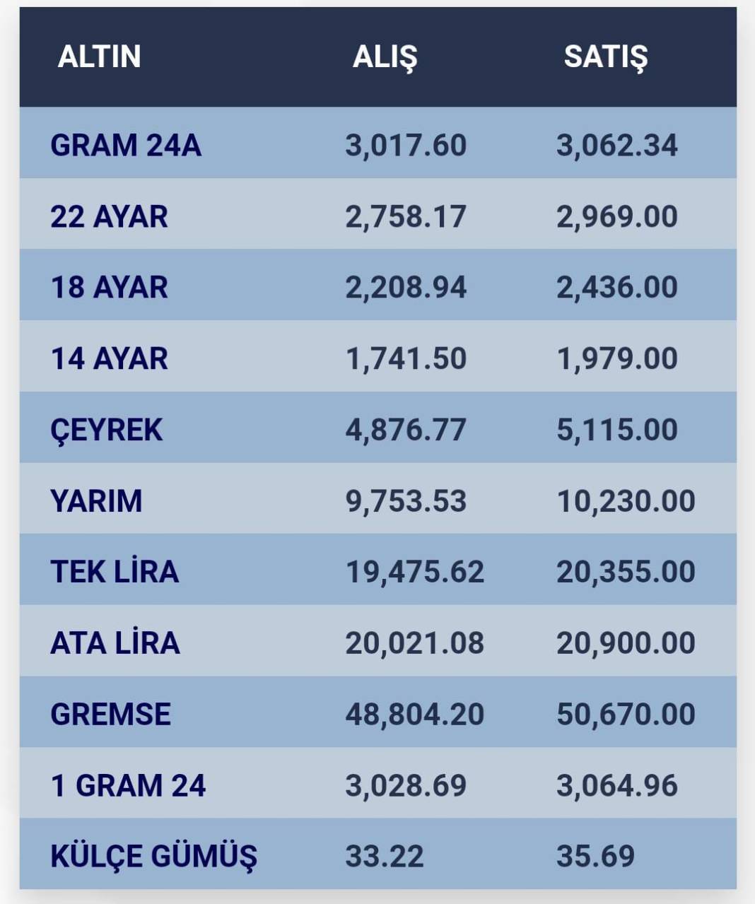 Konya’da altın fiyatları ve güncel döviz kurları I 01 Ekim 2024 8